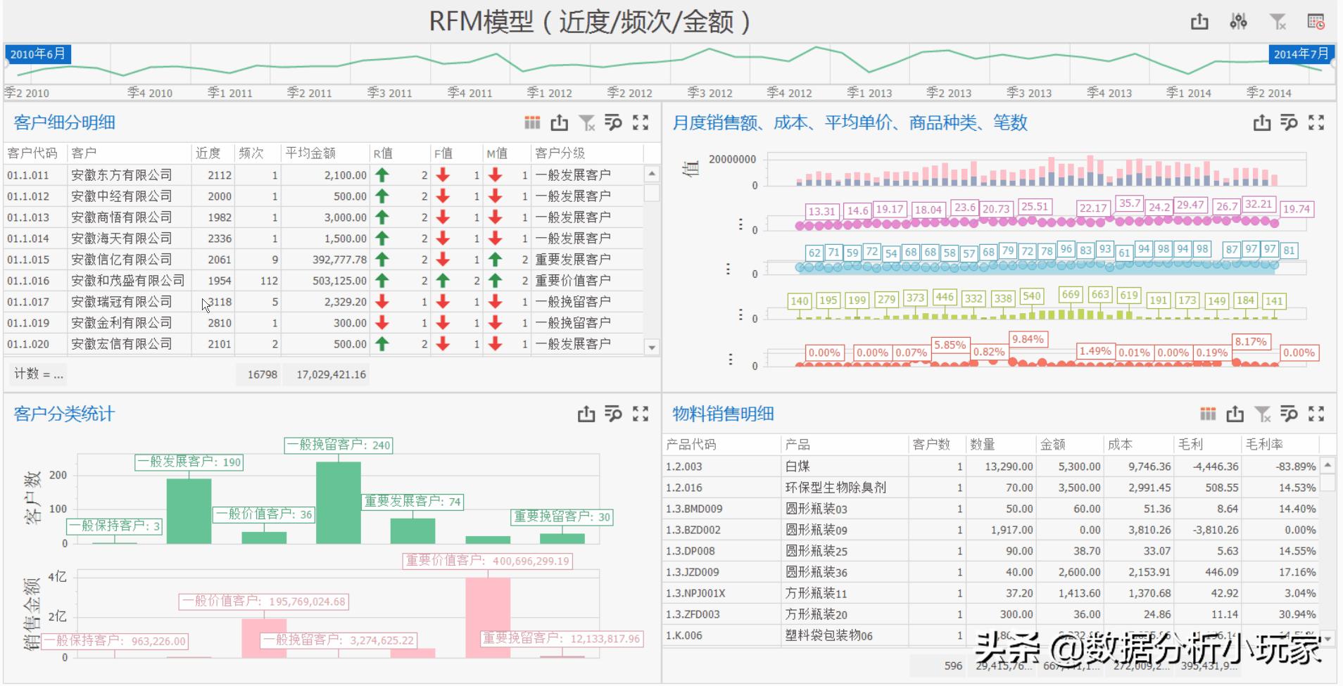 多角度分析市场价格,零售行业的商品分析该看啥