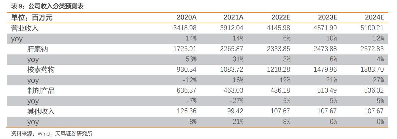 核药东诚药业,东诚药业是国内唯一一家核药业吗