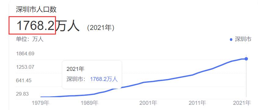 深圳市市考2024公务员时间,深圳市考编制的最新消息