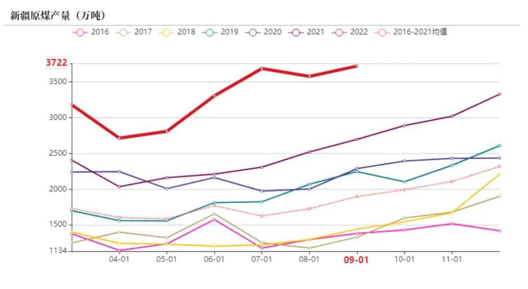 动力煤旺季价格预测,动力煤期货承压下行
