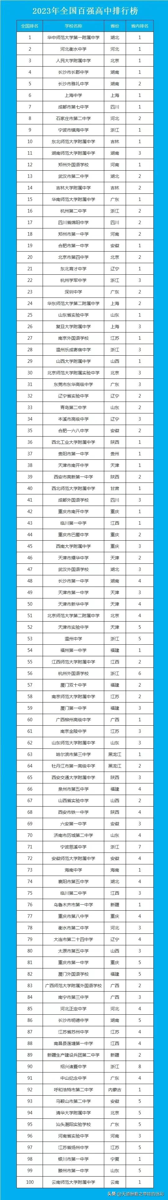 我知道我的帖子为何被限制推荐了