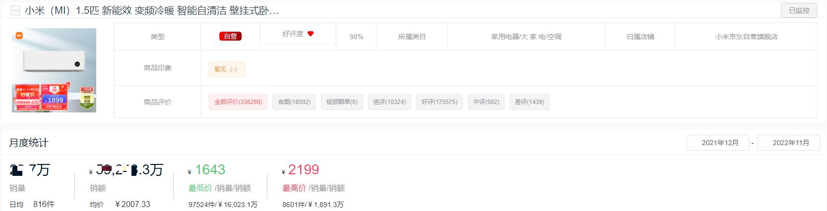 2022空调销量排行,2023空调品牌销量排行榜前十名