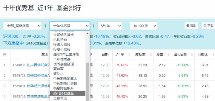 股票中哪些工具比较靠谱,股票基金快速入门