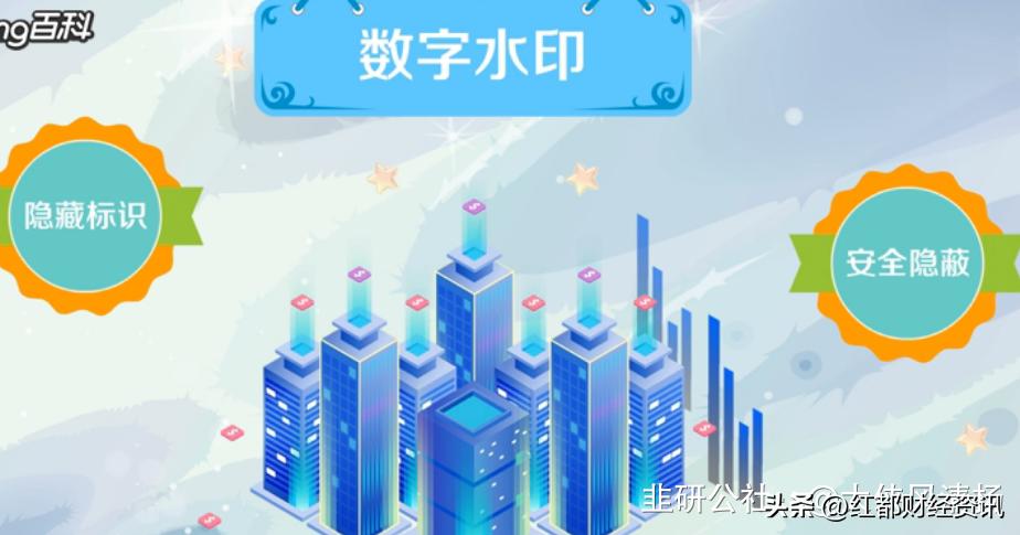 数字水印分类图解,一文看懂数字水印