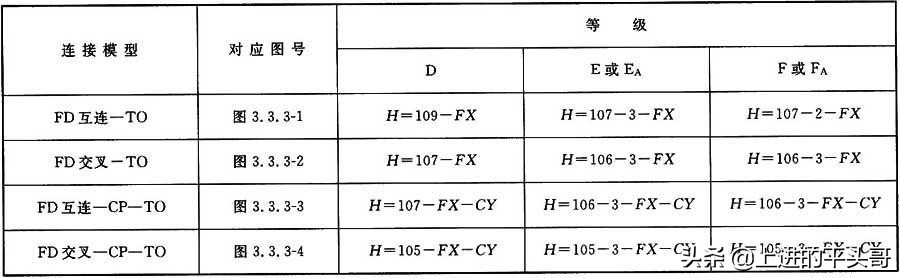 综合布线验收规范gb50312-2016,gb50311综合布线工程规范