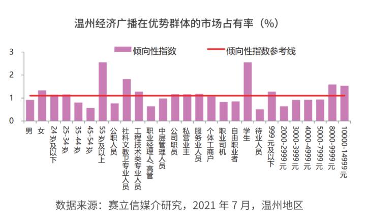 温州经济广播直播间,温州经济电视台
