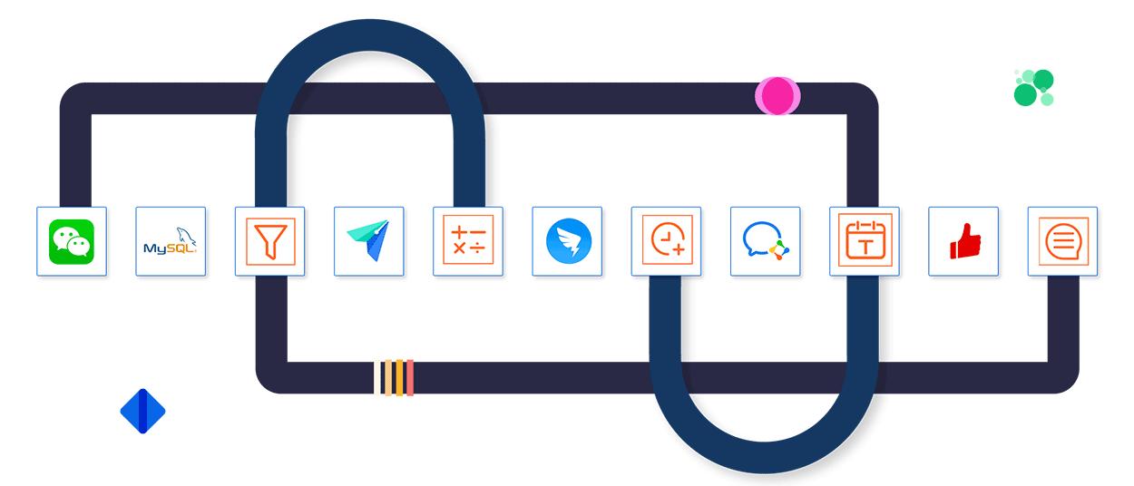飞书多维表格怎么对接api,飞书多维表格和邮件发送功能