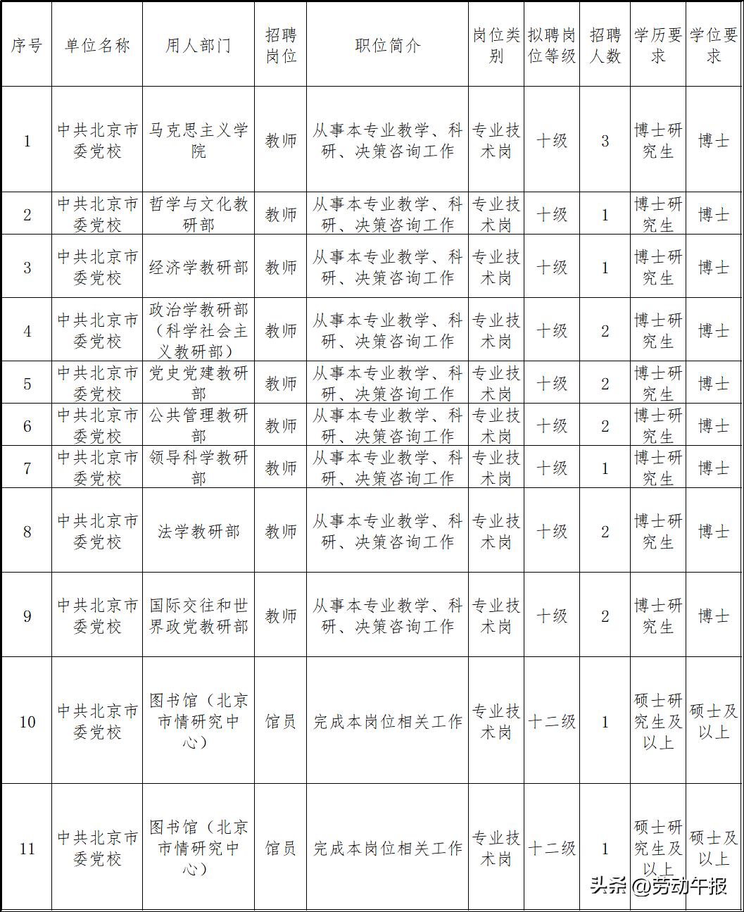 中央统一战线工作部单位好吗,中国联合参谋部直属单位