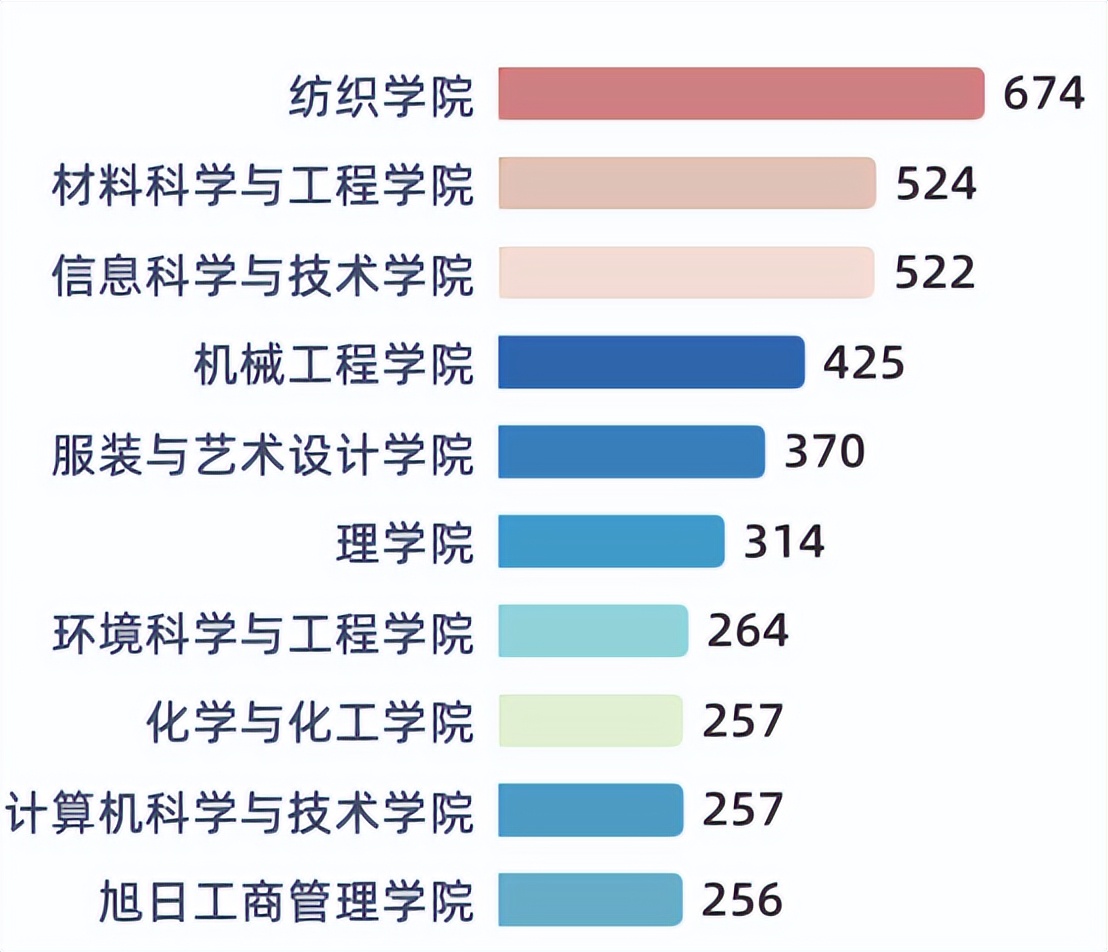 图书馆打卡1400次,打卡上海宝藏