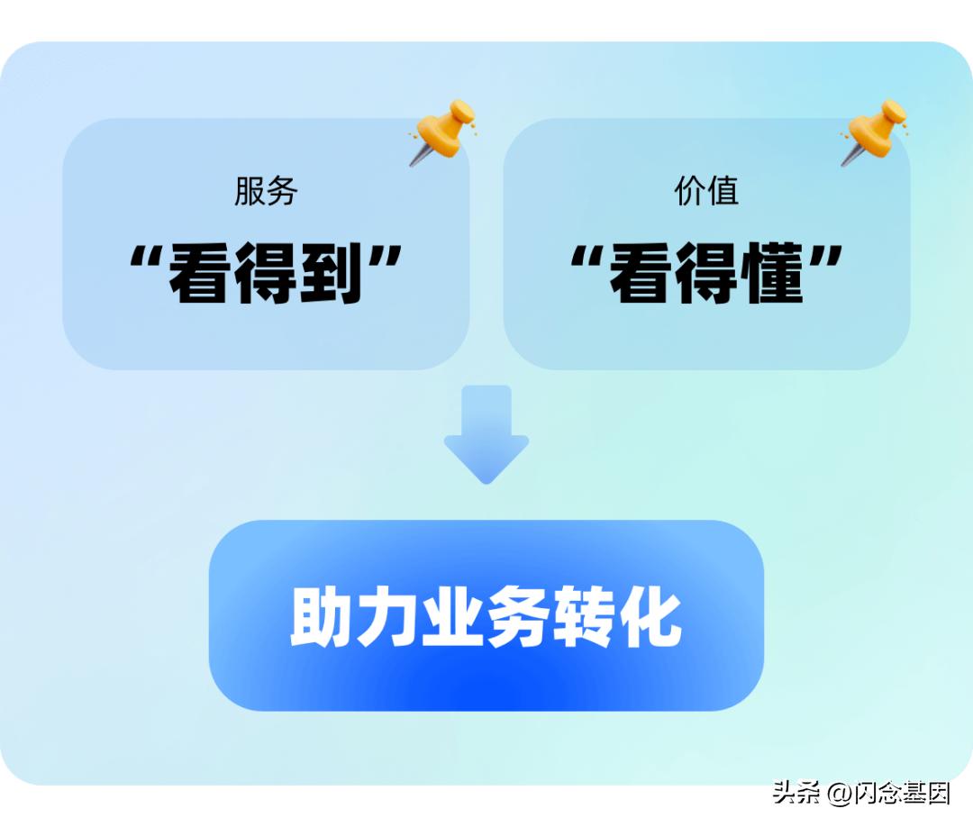 火车票盈利模式,火车票增值服务方法