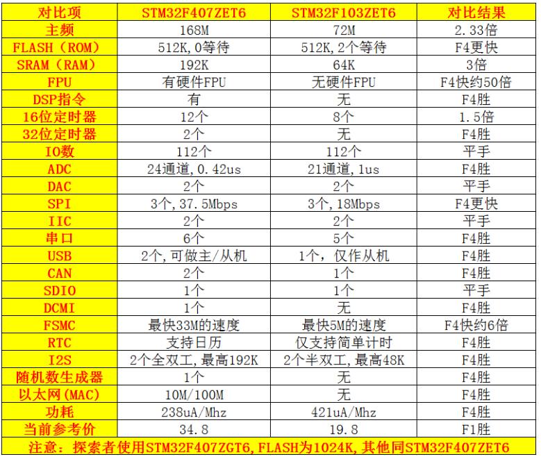 stm32面试必背100例,stm32嵌入式实训报告心得体会