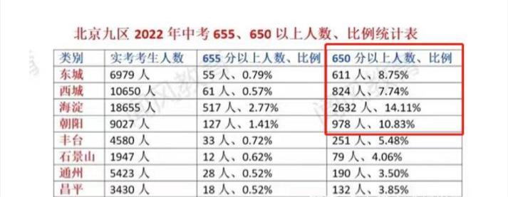 成都老师轮岗还要买学区房吗,成都的小学教师能买得起房吗