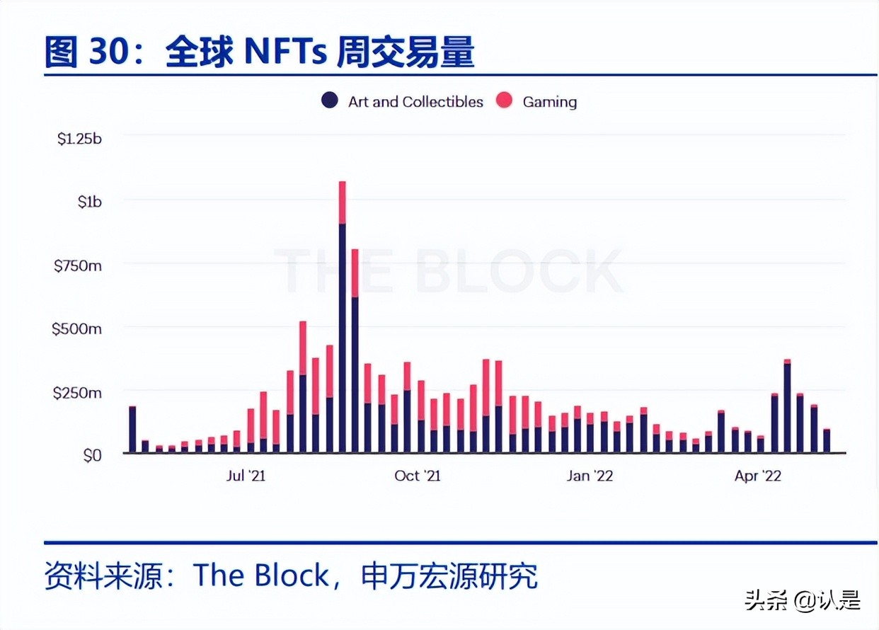 奢侈品行业前景分析报告,奢侈品研究报告