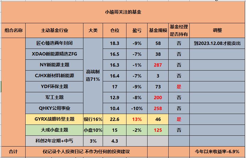 最新军工基金还有希望涨吗,军工值得长期定投的基金