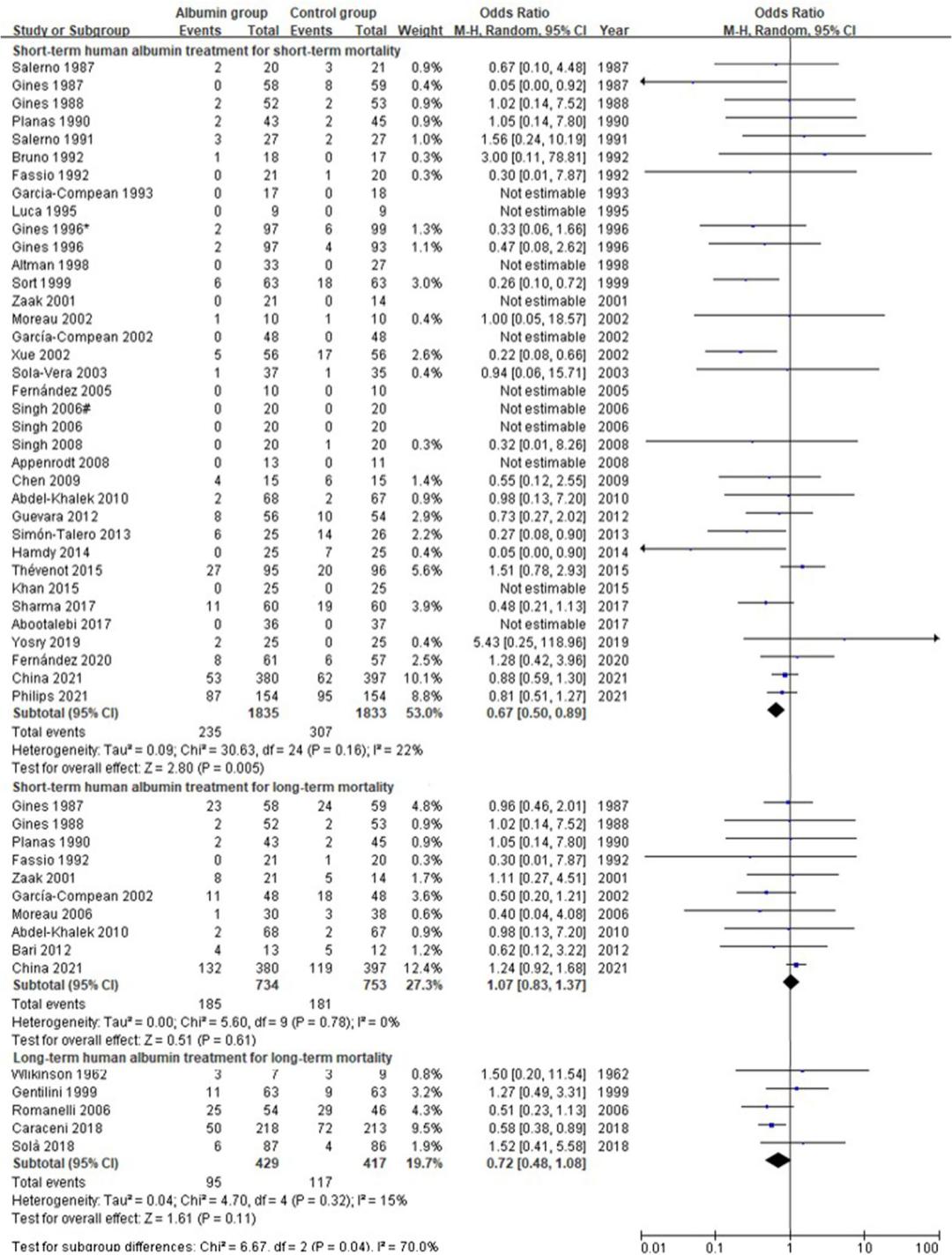 人血白蛋白是治疗肝硬化的药不,人血白蛋白治肝硬化要用多久