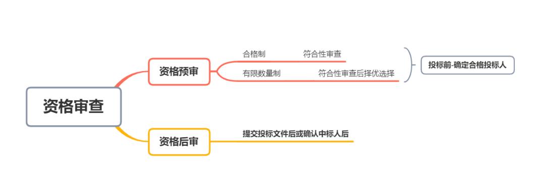 国有企业采购管理制度及流程,国有企业采购管理规范标准
