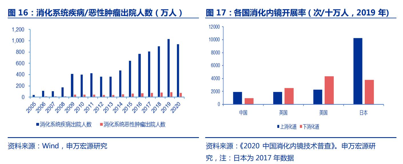 国产软镜龙头，澳华内镜：厚积薄发，AQ-300有望推动三级医院突破