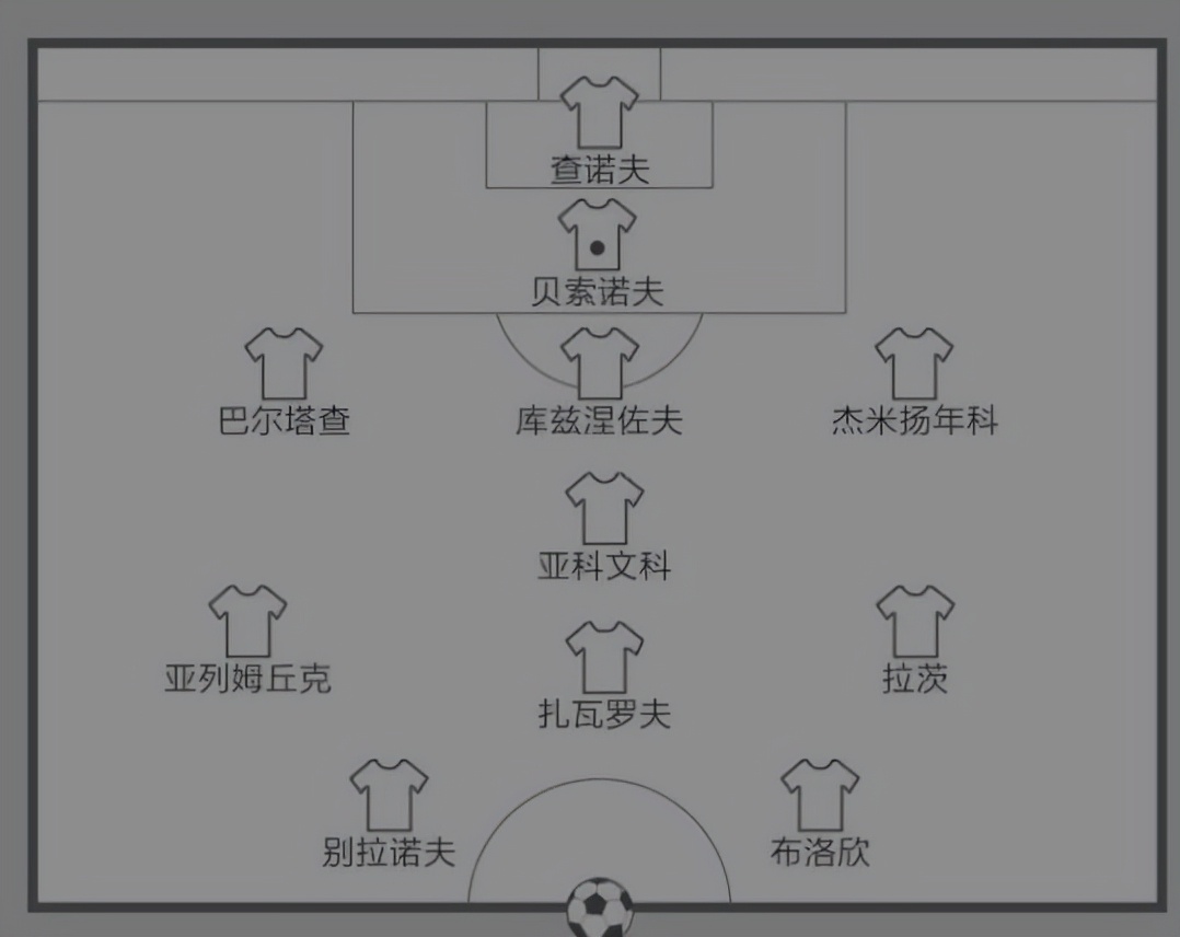 一文读懂俄罗斯乌克兰历史,一文读懂俄乌