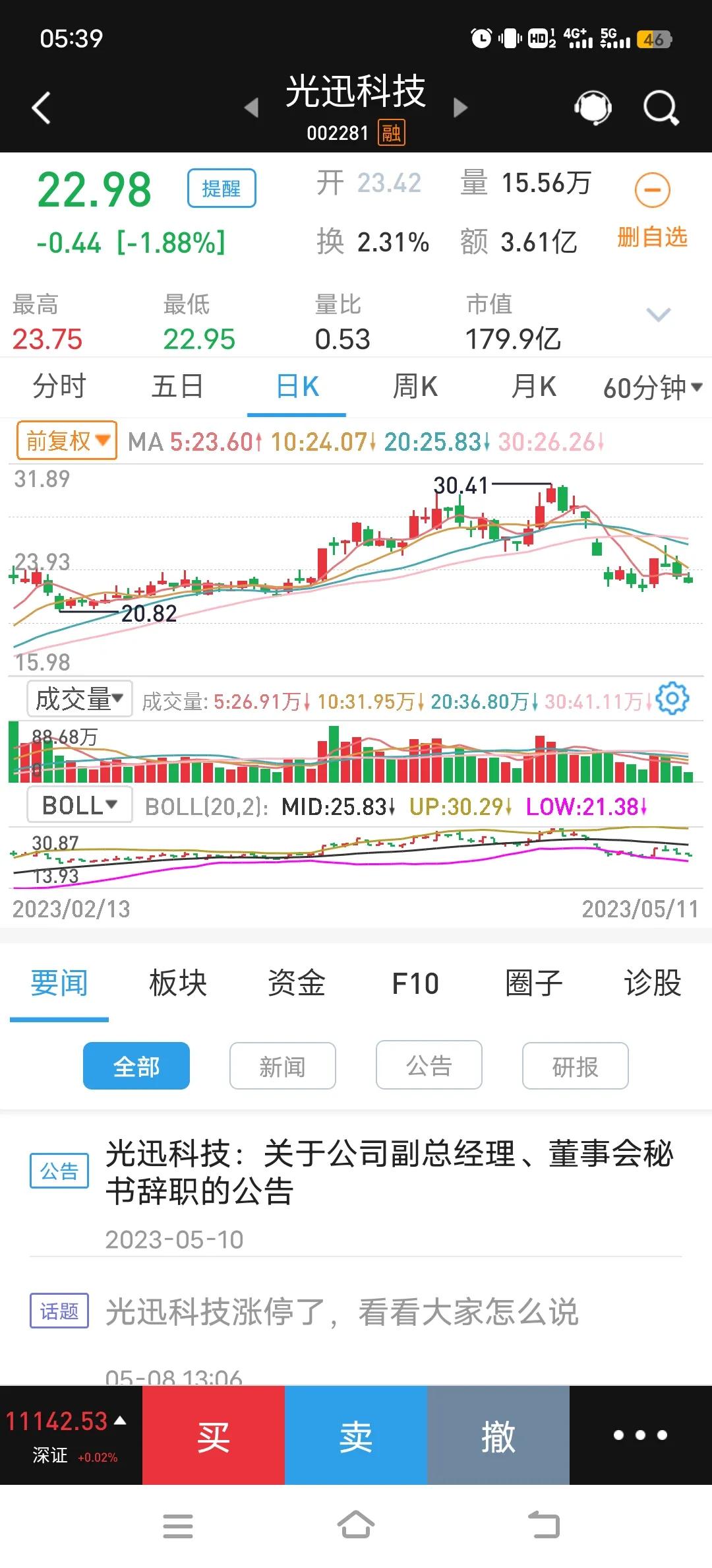 本周经济反弹预测,5月市场低迷原因