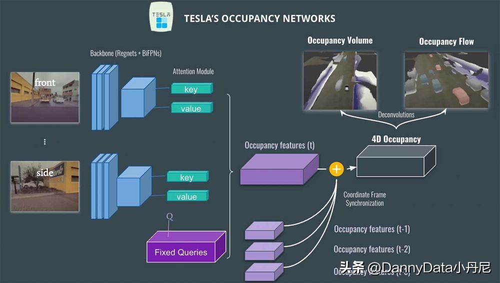 aiday特斯拉2022总结,特斯拉ai机器人