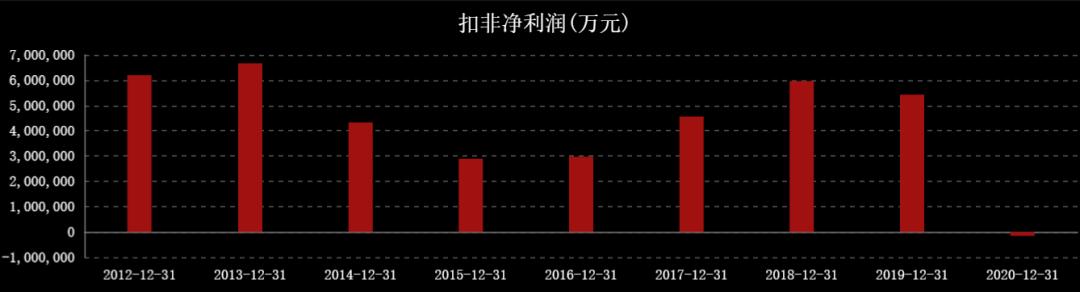 国际油价连涨七周,石油股国际油价创新高