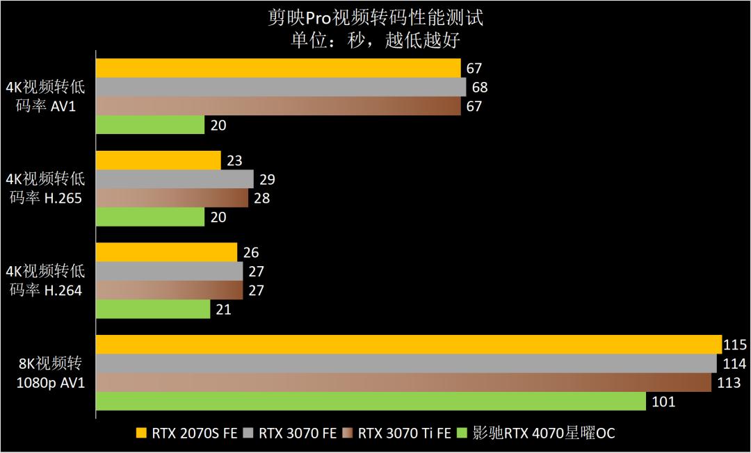 影驰rtx4070星曜oc12g显卡,影驰3060星曜oc显卡测评