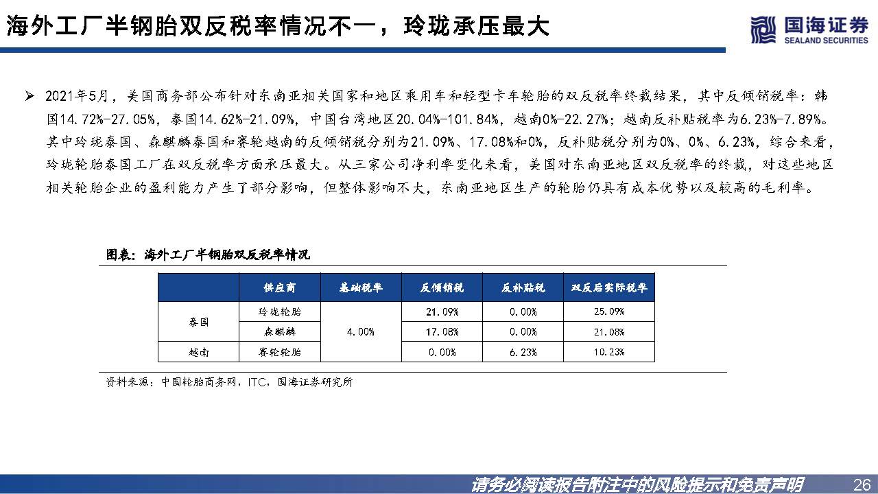 轮胎行业如何看市场行情,轮胎行业景气度