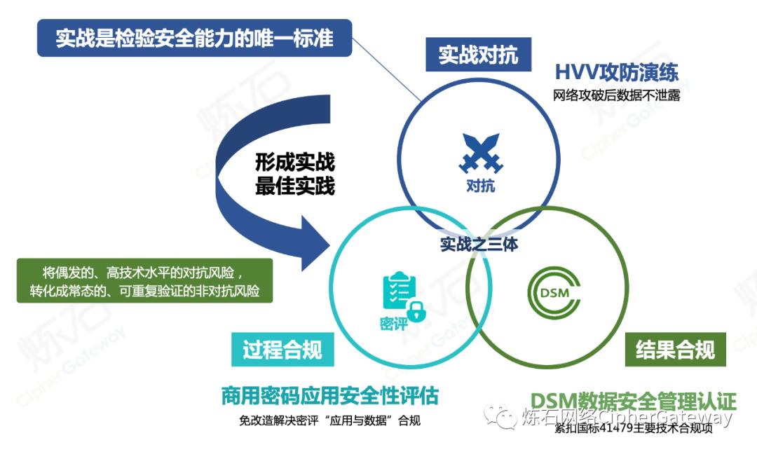 如何给身份证后四位加密,加密技术和认证技术必备知识
