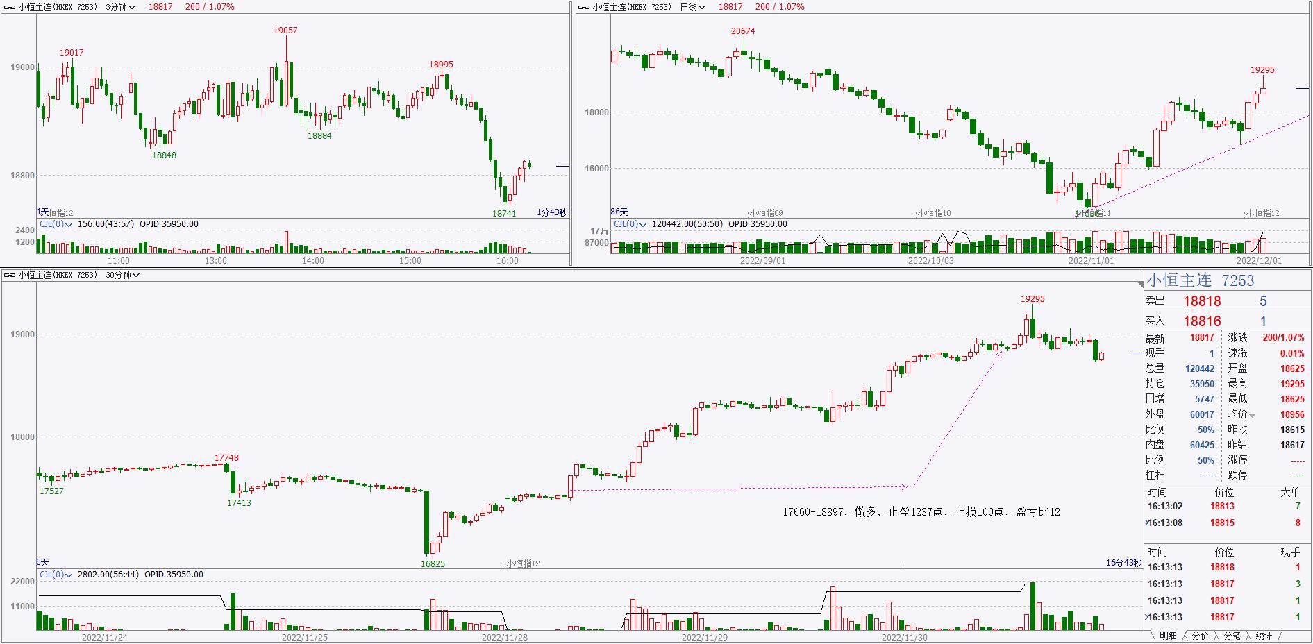 做恒指之前需要了解哪些行情,恒指一分钟做单技巧