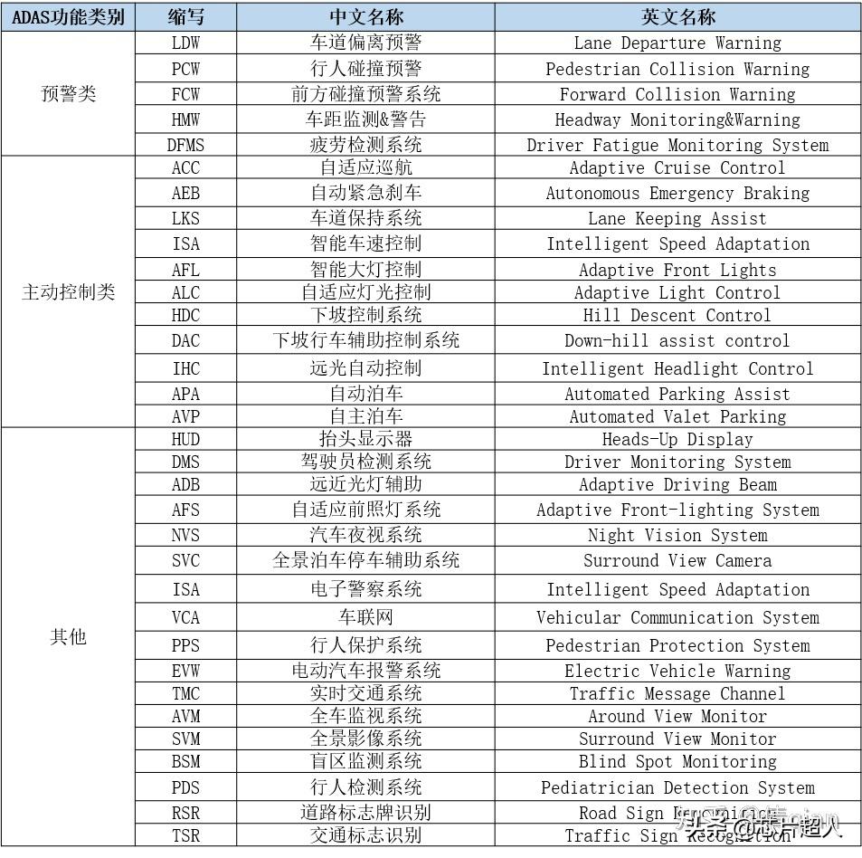 需求满天飞，老司机教你如何赚汽车电子的钱