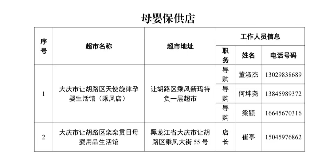 大庆让胡路防控区域图,大庆市让胡路区解除临时管控措施