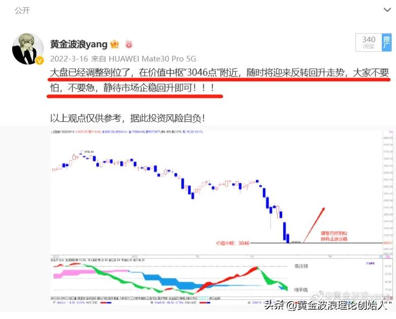 黄金波浪理论数浪技巧,从实战中学习期货行情分析方法