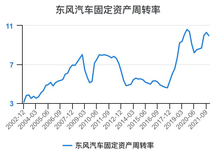 东风汽车集团有限公司财务分析,东风汽车股票的财务分析