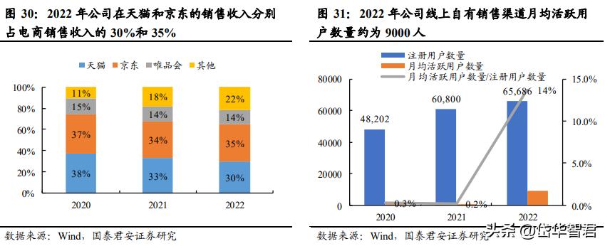 富安娜艺术家纺行业领先,富安娜艺术家纺品牌定位