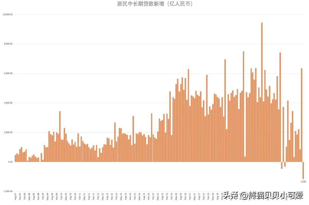 股价暴涨，利率下调，资本撤离：如何看懂中国银行业一系列动向？
