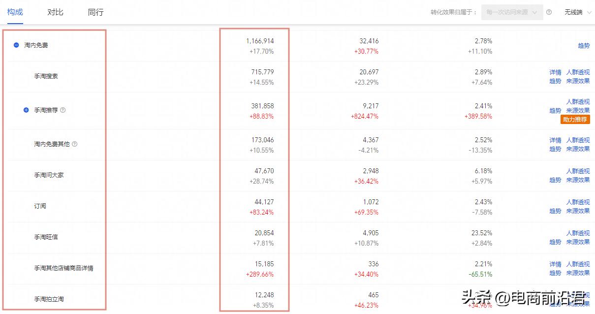 怎么拯救电商,淘宝如何挽救客户