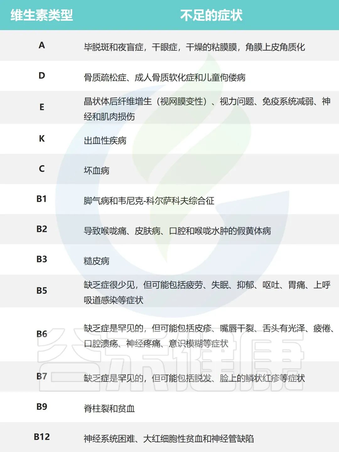 如何解读肠道菌群检测报告中的维生素指标？
