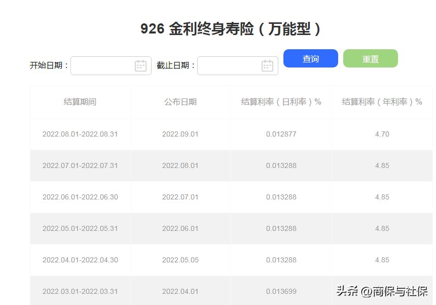 5月份各家保险公司万能账户利率,2022年各家保险公司万能险利率表
