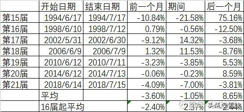 两巨头夺冠nba,世界杯再现天价转播权