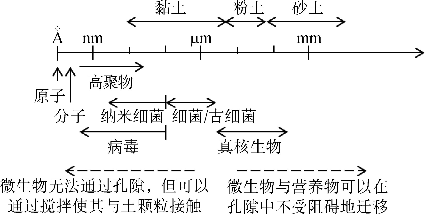 路基工程土质改良,粉质路基填料有机化学改性