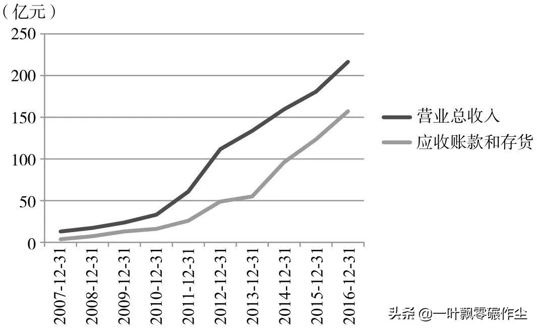 股市财务报表的分析方法,分析财务报表属于什么研究方法