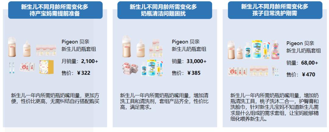 高客单价如何提高销量,高客单产品如何冲销量