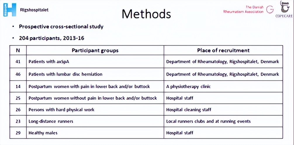 骶髂关节骨髓水肿最好的治疗方案,骶髂关节水肿是强直性脊柱炎吗