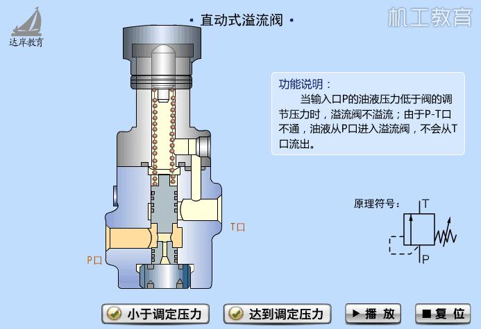 仪表阀门图例大全图片,化工常用仪表控制阀门