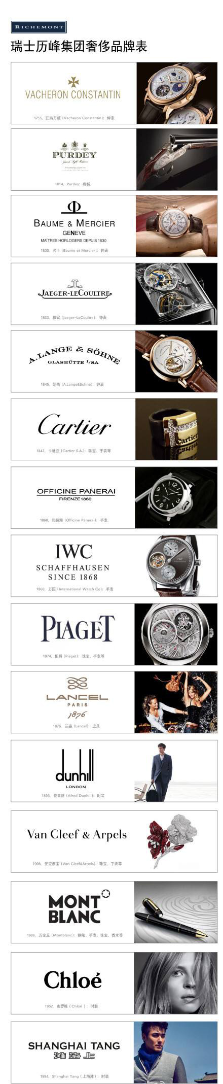 全球10大奢侈品排行,全球奢侈品100强排名