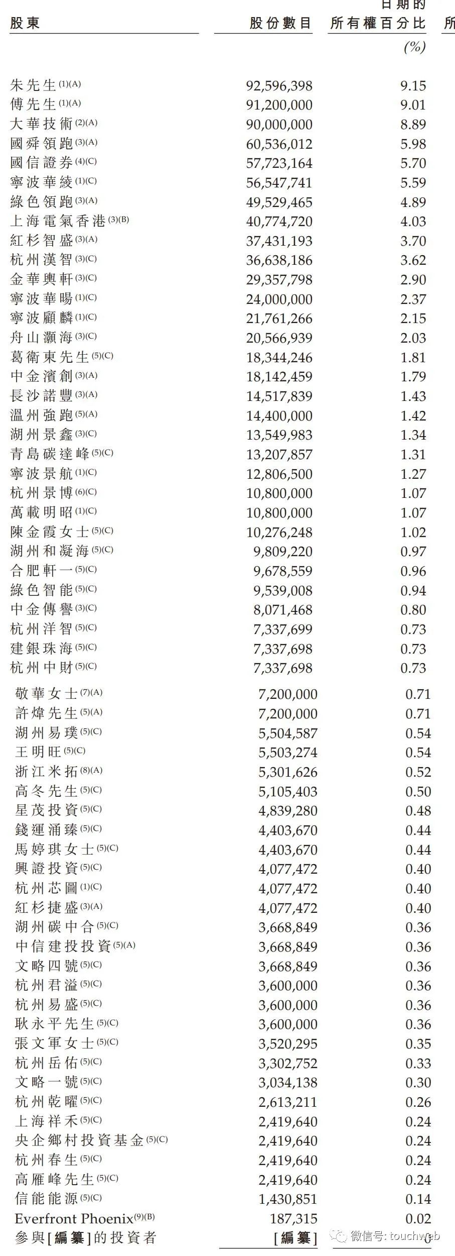 零跑发行估值,零跑ipo上市进展