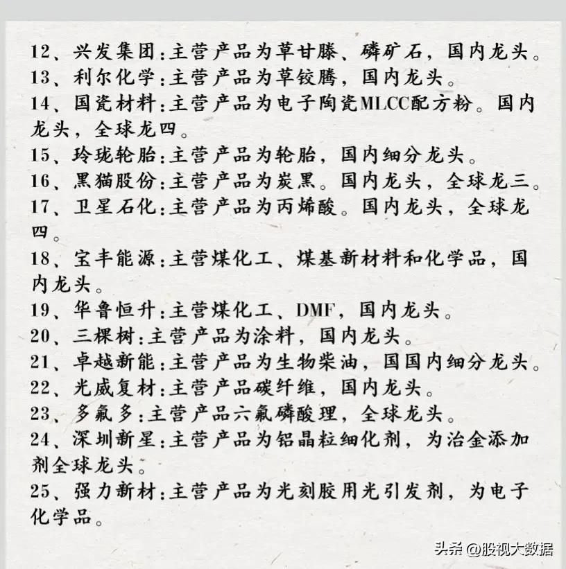 股市行业龙头股一览表下载,a股优质行业龙头