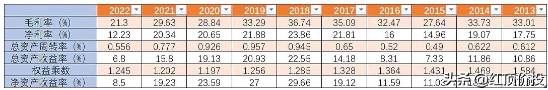 十年后海螺水泥会退市吗,长期持有的海螺水泥
