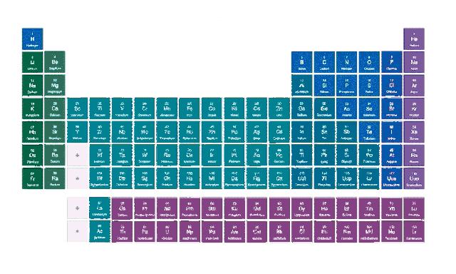 目前为止元素周期表共多少种元素,元素周期表每种元素一共多少钱