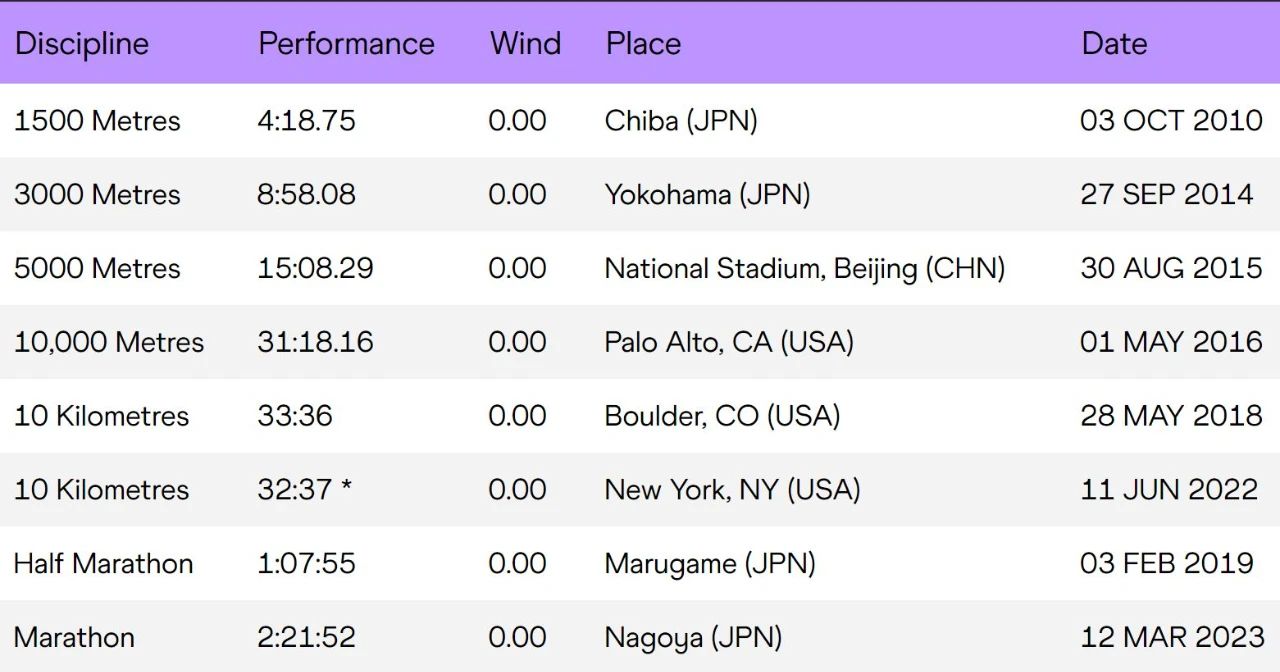 日本名古屋马拉松结果,名古屋女子马拉松2024奖牌